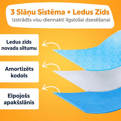 SVOZK® Dzesēšanas paklājiņš